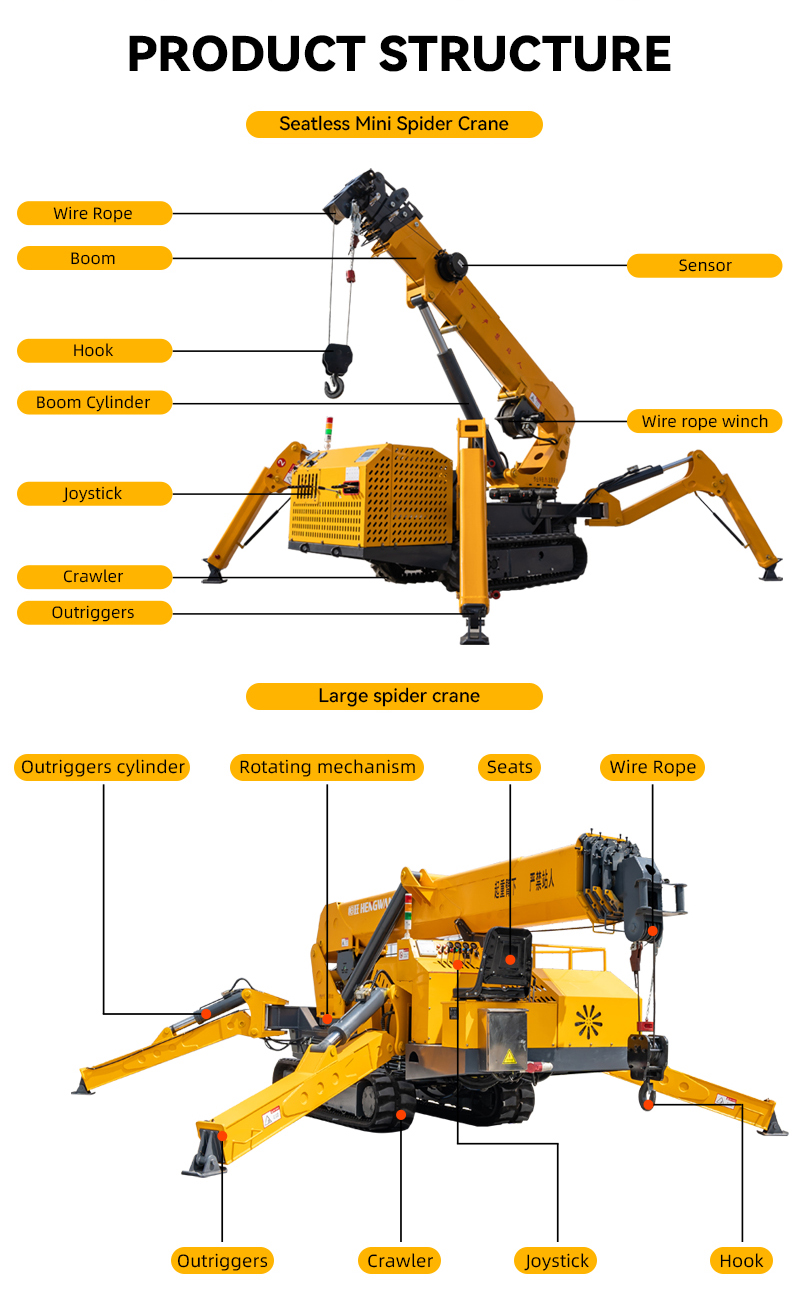 رافعة عنكبوتية مدمجة شديدة الت - مراجعة Compact Crawler Boom Lift وسعره